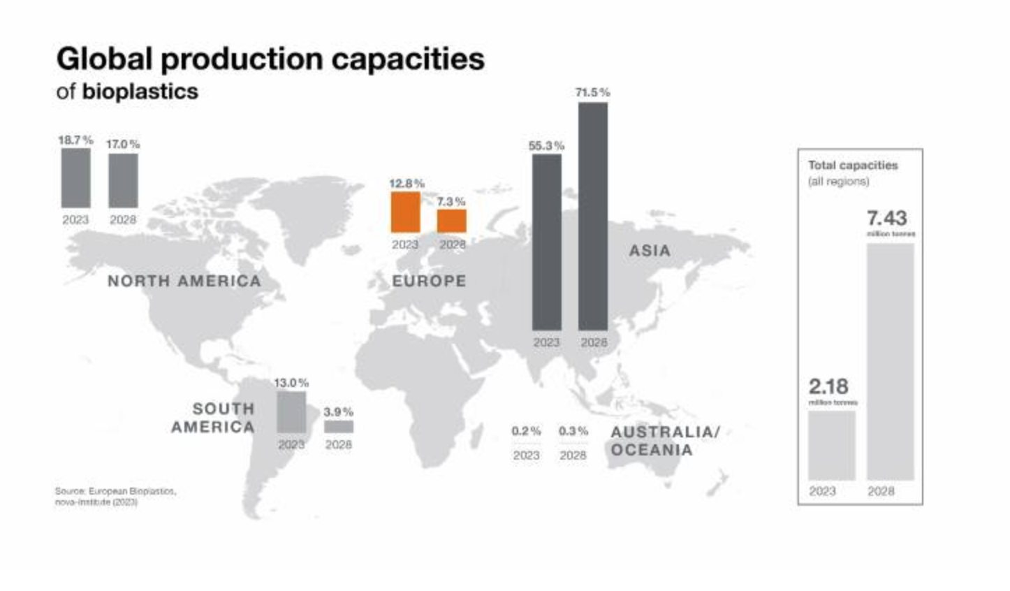 global_production_capacities_of_bioplastics.png