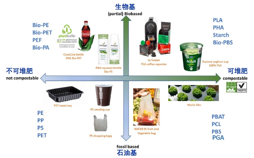 Applications of PBAT and Performance Differences Compared to PLA