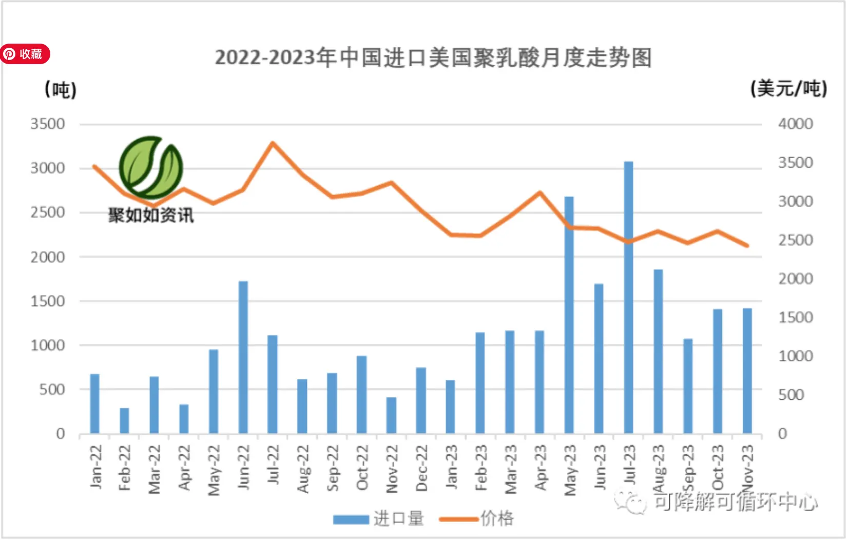 State Council Announcement! Tariff Adjustment for Polylactic Acid (PLA) Imports in 2024